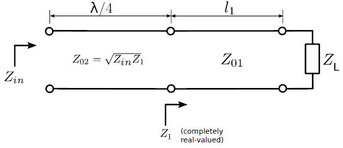 Basic transmission line: source, line (Z0), and load ZL