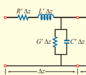 Basic transmission line: source, line (Z0), and load ZL