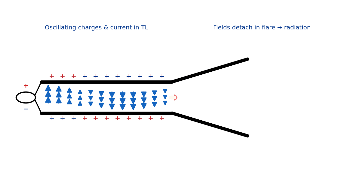 Fields expanding from a guiding structure into free space