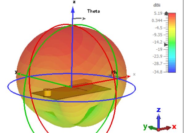 Microstrip Patch Antenna Banner - RFInside