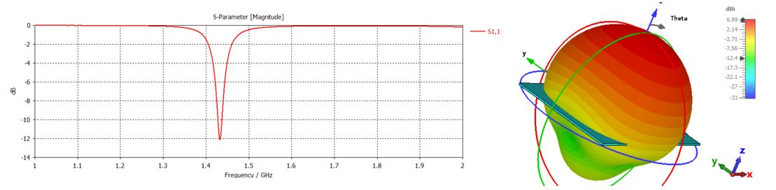 Microstrip Patch Antenna Banner - RFInside
