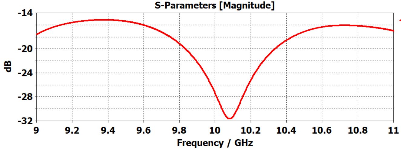 Microstrip Patch Antenna Banner - RFInside