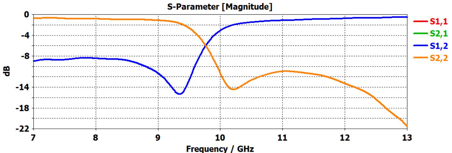 Microstrip Patch Antenna Banner - RFInside