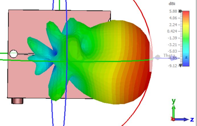 Microstrip Patch Antenna Banner - RFInside