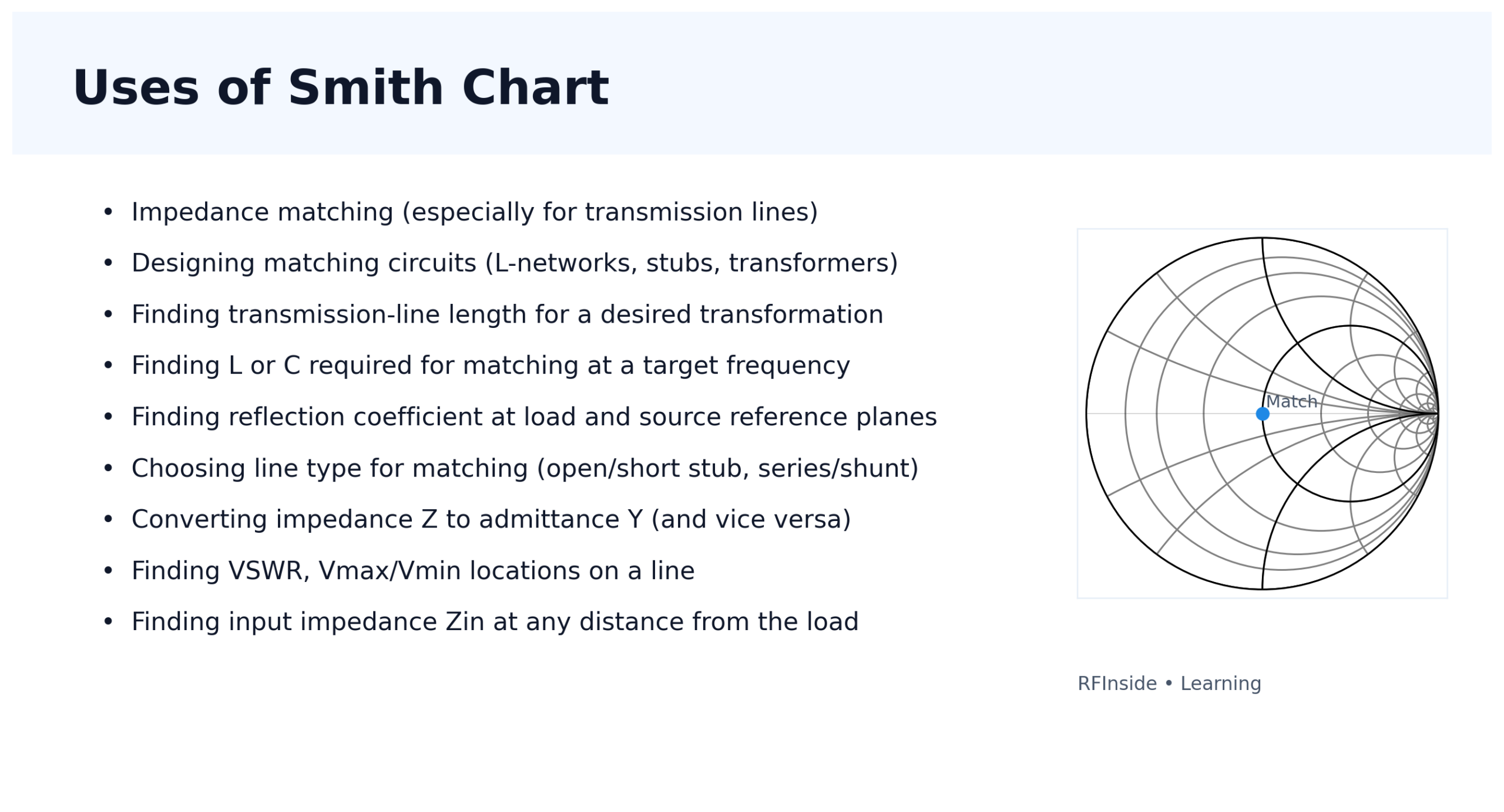 Uses of Smith Chart - RFInside