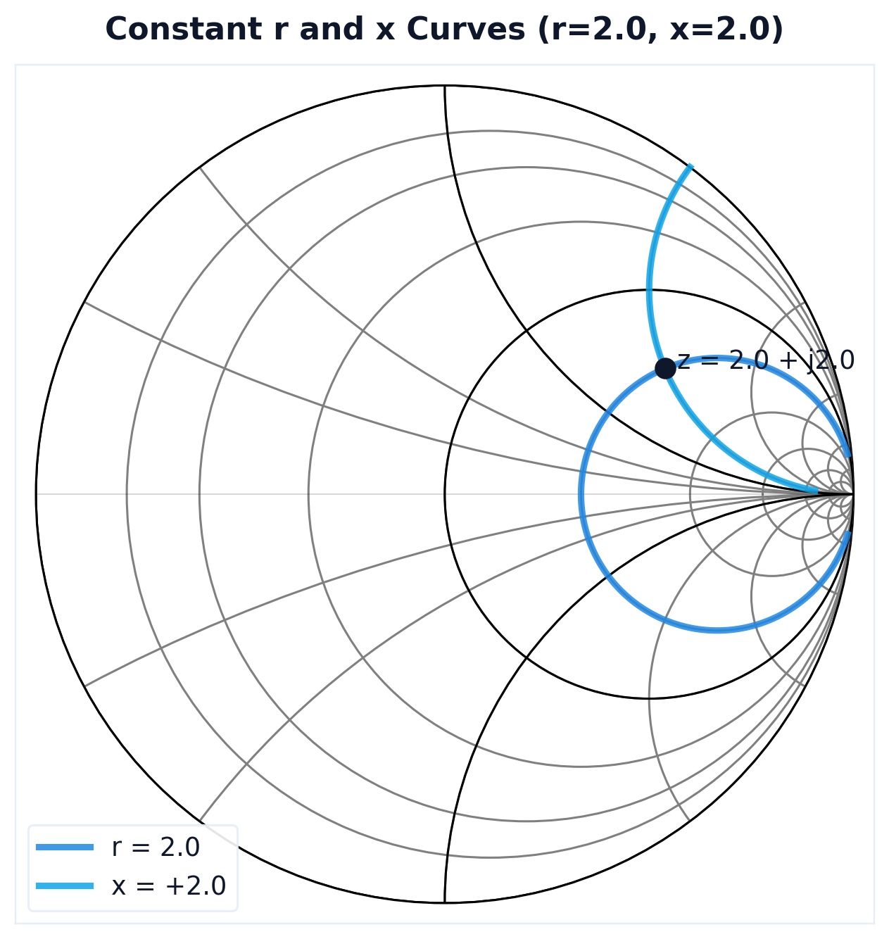 Constant r and x curves - RFInside