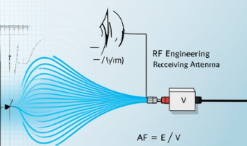 Antenna factor concept illustration